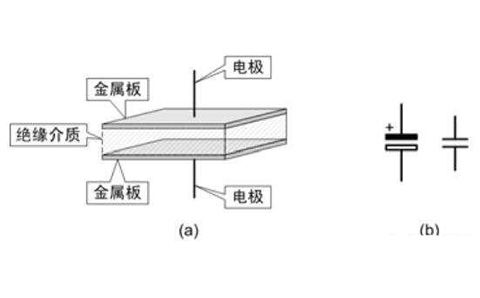 電容器是隔直流的，但為什么電池直流電卻可以為電容器充電呢？
